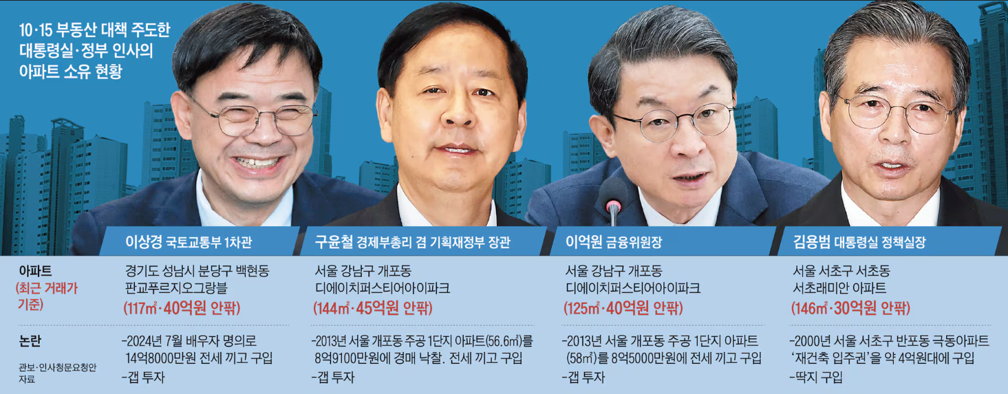 아파트소유현황.png